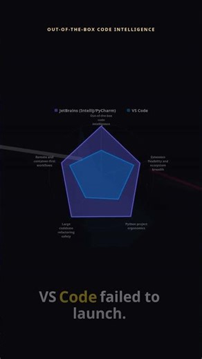 JetBrains (IntelliJ/PyCharm) vs VS Code