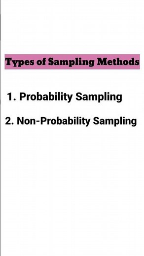 Types of Sampling Methods #shorts #youtubeshorts #short #shortsfeed #sampling #samplingmethods