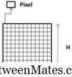 Sự khác biệt giữa DPI và Pixels Sự khác biệt giữa - Khác 2026