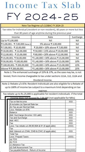 📌Income Tax Slab FY 2024-25| Income Tax Calculator FY 2024-25| #shorts #incometax #youtubeshorts