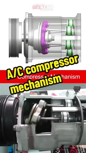 Understanding A/C Compressor Mechanism for Cars