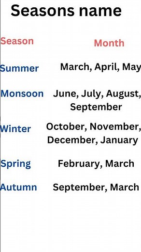 Seasons name|| seasons name with duration||english seasons