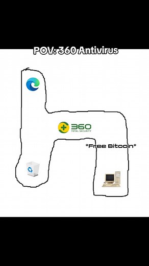 Identifying Tech Scams: A Look at 360 Antivirus