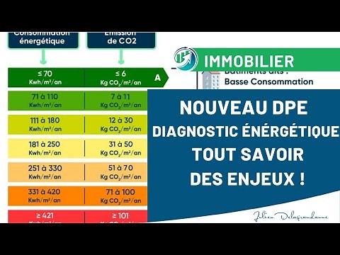Le NOUVEAU DPE : quels Changements et Conséquences pour l'INVETSISSEMENT IMMOBILIER ?