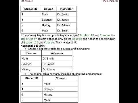 DBMS (CC-215) — Past Paper 2023 | Punjab University