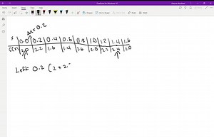Use the given function values to estimate the area under the curve using left-endpoint and right-endpoint evaluation.     x     0.0     0.2     0.4     0.6     0.8     1.0     1.2     1.4     1.6      f(x)     2.0     2.2     1.6     1.4     1.6     2.0     2.2     2.4     2.0 | Numerade