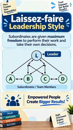 Types of Leadership Styles| Autocratic, Democratic & Free Rein|Class 12 Business studies #shorts
