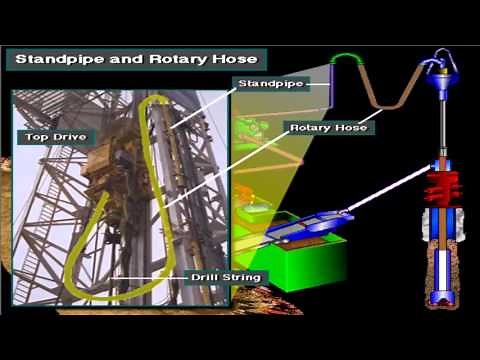 Mud systems & Offshore Drilling - Mud Treatment System