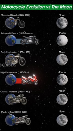 Motorcycle Evolution vs The Moon #3d #space #3dplanet #universe #moon #planet