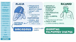 Video: Restrictive lung diseases: Pathology review - Video Explanation! | Osmosis | Osmosis