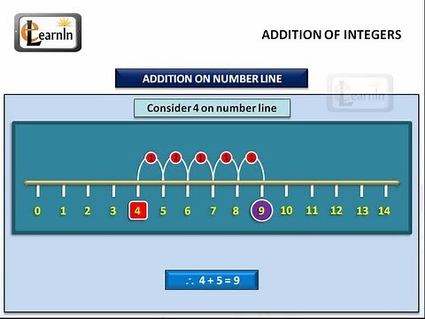 Simple ways to add and subtract integers - Elementary mathematics