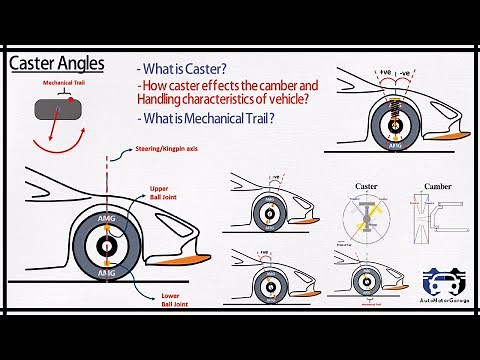 Caster angle | Mechanical Trail | How does the Steering Wheel automatically returns to its center?