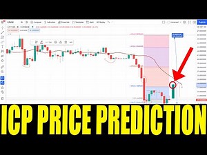 ICP CRYPTO - Price Prediction For INTERNET COMPUTER CRYPTO - Token Price Technical Analysis