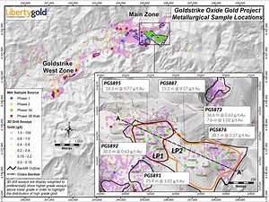 Liberty Gold Reports on Progress at the Goldstrike Oxide Gold Project, Utah