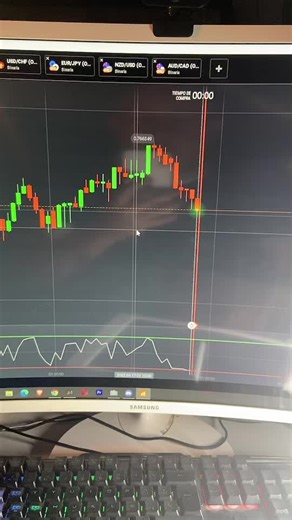 Interactive Stock Market Analysis Using Technology