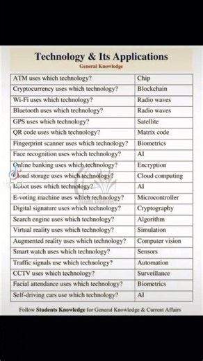 Computer & it's applications #computerscience #facts #viral #knowledge