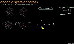London dispersion forces