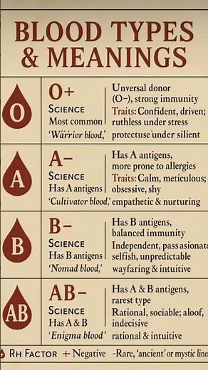 Blood Types and it's meaning