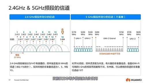 HCIA WLAN EXPERT Spills Wireless Communication Secrets!