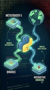 5 Reasons Python is #1 for Algo Trading 🐍 #trading #cryptocurrency #crypto #bitcoin #web3