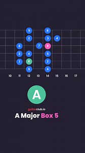152K views · 1.8K reactions | We're looking at A major box 5 today! ...
