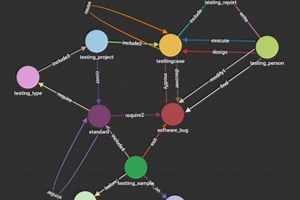 Embedded cloud test management based on knowledge graph