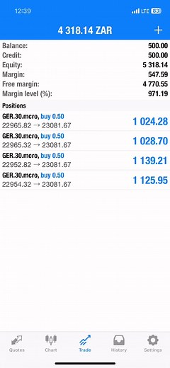 GER30 Trading Insights for Future Success