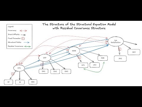 Nathaniel Forde - Bayesian Workflow - PyCon Ireland 2025
