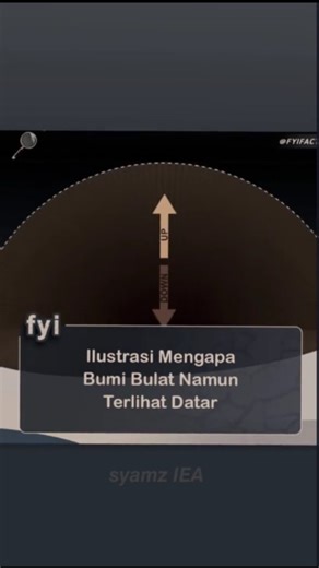 Dira Nia on Instagram: "Penjelasan ⬇️ Bumi terlihat datar dari permukaan karena ukurannya yang sangat masif dibandingkan ukuran manusia, membuat kelengkungannya tidak terdeteksi oleh pandangan mata terbatas. Sudut pandang 👀, jarak pandang terbatas (~4,8 km), dan atmosfer membuat cakrawala tampak rata. Secara ilmiah, Bumi berbentuk bola elipsoid (agak rata di kutub dan tonjolan di ekuator). Berikut rincian mengapa bumi terlihat datar meski bulat:👀 •Skala Terlalu Besar: Diameter Bumi sekitar 12.