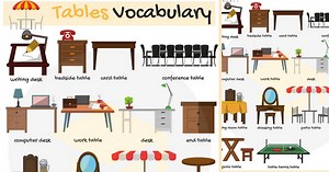 Types of Tables with Pictures • 7ESL