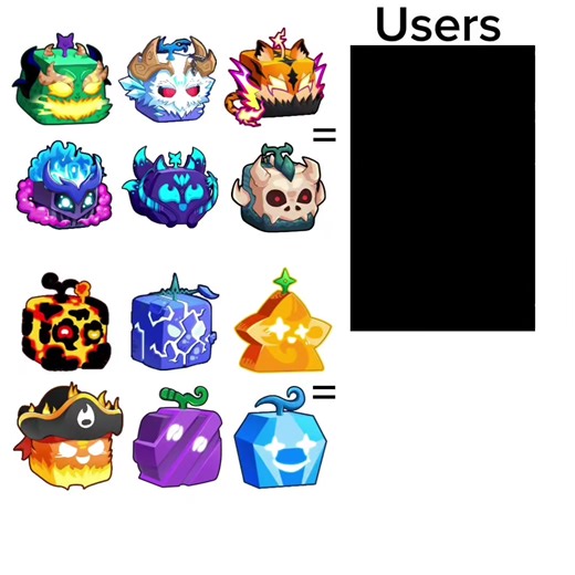 Roblox Blox Fruits: User Amend Feature Explained