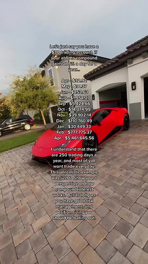 Investing $30 in Trading: The Power of Compound Growth