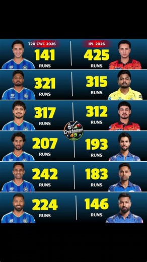 IPL vs T20 World Cup 2026 - Kaunsa Player Dono Mein Chamka? 🔥 Shocking Stats!