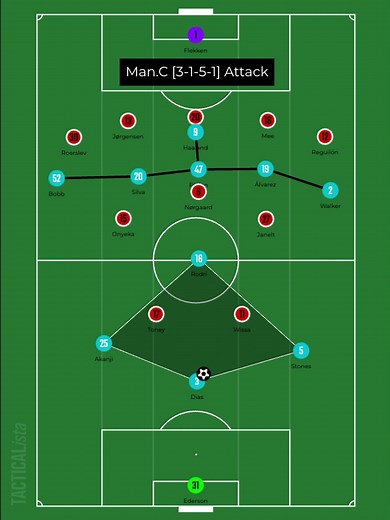 Manchester City vs Brentford Premier League Match Highlights