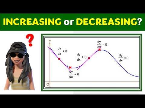 How to Tell if a Function is Increasing or Decreasing | Derivatives Explained