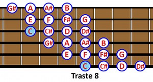 La escala cromática musical