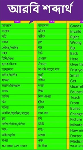 দৈনন্দিন প্রয়োজনীয় আরবি শব্দার্থ শিখুন | Basic Arabic Words in Bangla