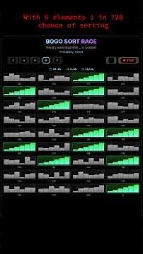 Bogo Sort: When Your Algorithm is Literally Gambling