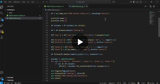 #datascience #machinelearning #python #predictivemodeling #codsoft #movieanalytics #internshipexperience #ai #datadriven | Vidisha Maurya