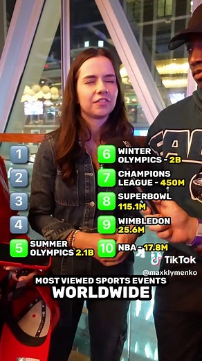 Top 10 Most Watched Sports Events Worldwide