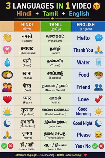 3 languages in one video 🤩 30 sec you can learn 3 languages #learning #learnhindi #easylanguage