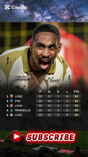 Ligue 1 Standings Update — Top 5 Race Heats Up 🔥