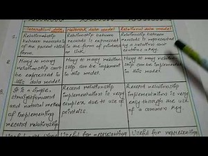 hierarchical vs Network vs Relational data model/DBMS