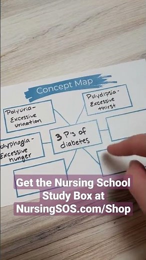 How to use CONCEPT MAPS in nursing school