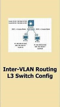 Inter-VLAN Routing using Layer 3 Switch | Cisco VLAN SVI Configuration | CCNA Lab #ccna #ccnalab