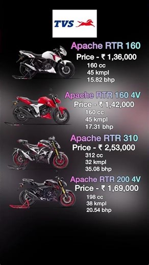 TVS Apache Full Lineup Comparison! RTR 160 to RTR 310 – Price & Mileage Breakdown🔥