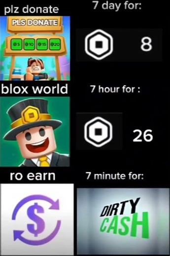 roearn💵 my username Sucukluyumurta8090