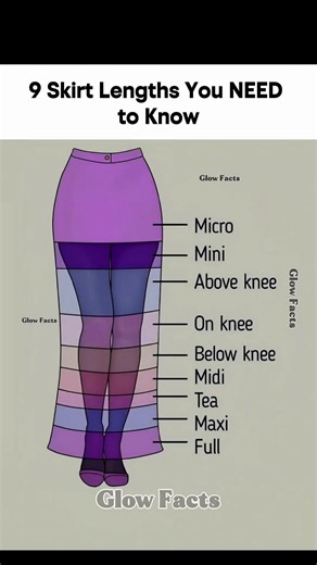Complete Skirt Length Guide👗_From Micro to Maxi Explained #fashion #style #skirtlength #fashionguide