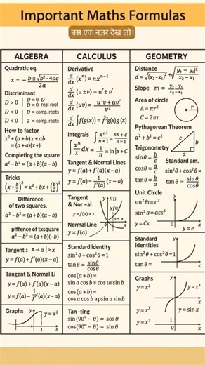 Mensuration 2D formula tricks| jarur kre Formula sheet Maths|#rrbntpc #rrb #railway #exam #strategy