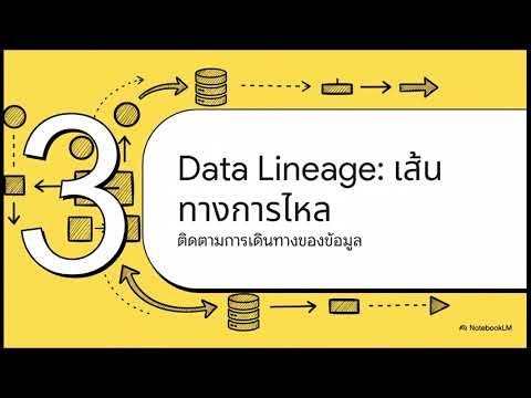 What are the differences between Data Governance, Data Lineage, and Data Provenance?